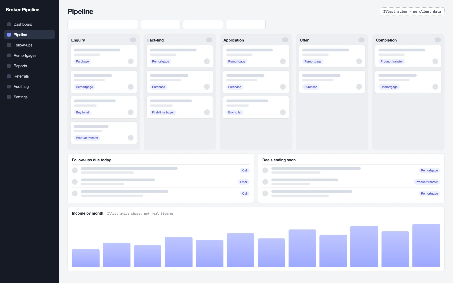 Mortgage Mantra: Broker Pipeline website designed and built by Renav